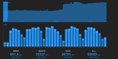 Alpedrete incorpora sensores en sus edificios públicos para monitorizar el gasto energético