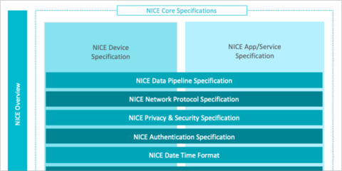 La Alianza Nice busca generar un ecosistema de cámaras inteligentes para mejorar su funcionamiento