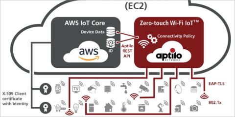 Zero-touch Connectivity IoT de Aptilo permite la integración automática de los dispositivos del Internet de las Cosas