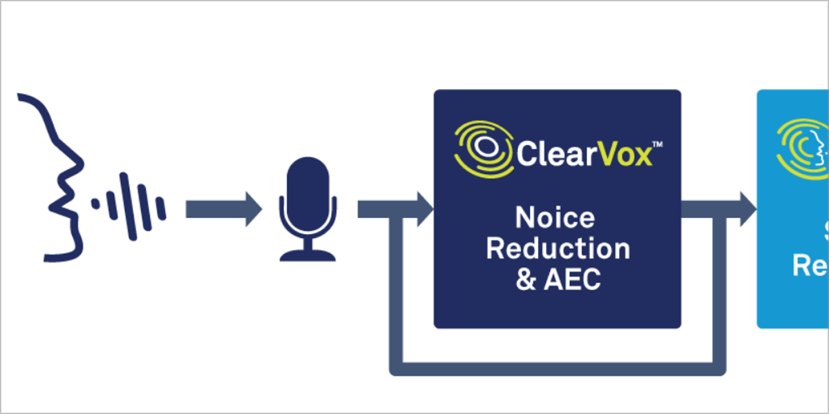 La solución de reconocimiento de voz WhisPro de Ceva requiere menos recursos informáticos, gracias a la implementación de la Inteligencia Artificial y la tecnología de red neuronal.