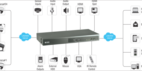 El grabador de vídeo en red de Matrix proporciona interoperabilidad con otros sistemas de seguridad