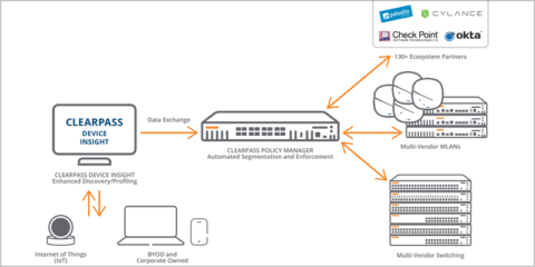 Aruba presenta dos soluciones para la adopción de IoT entre los clientes empresariales