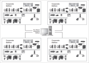 Pro-Watch 4..5 permite gestionar, de una manera centralizada, diferentes plataformas de Pro-Watch.