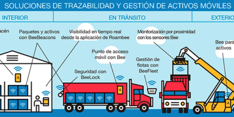 Roambee firma un acuerdo de distribución con Ingram Micro España para comercializar sus sensores