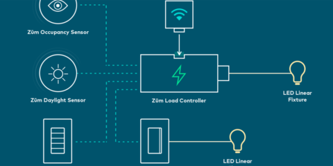 La plataforma Zūm para el control de iluminación con DALI incorpora más funcionalidades