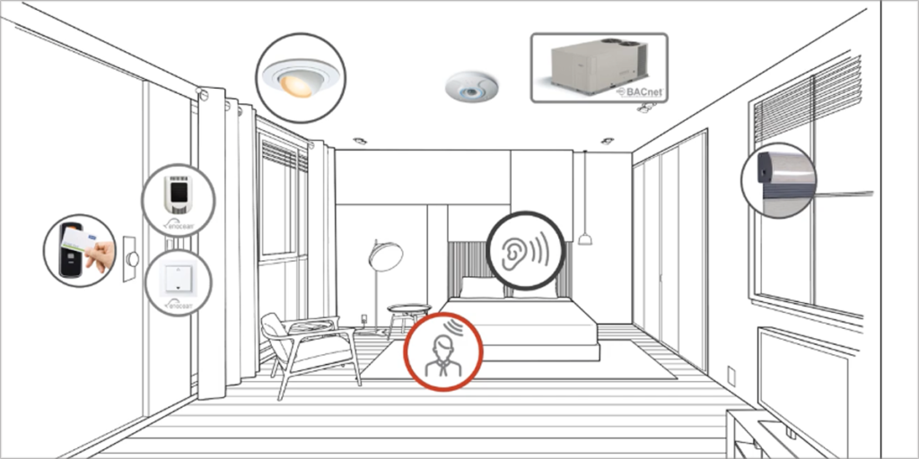 Esquema de una habitación marcando las áreas de trabajo del sensor O3.