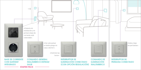 Comienza la primera sesión en streaming del Valena Next Tour de Legrand
