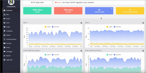 El panel de administración de eventos de Nonius ayuda a la monitorización en tiempo real de las conexiones Wi-Fi
