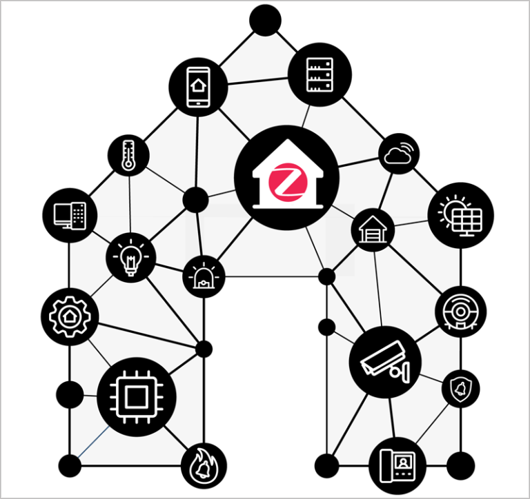 Zigbee