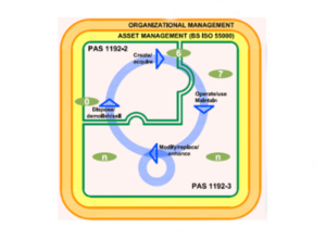 Esquema comparativo iso-pas.