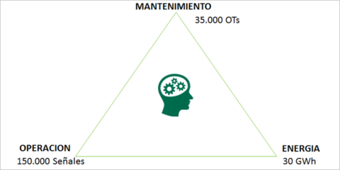 Aplicación del Internet of Things en el servicio de Facility Management en BBVA