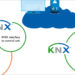 KNX IoT Soluciones (inglés)
