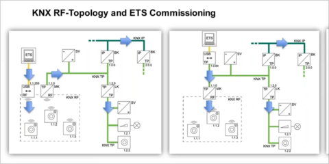 KNX RF battery: less and seamless integration