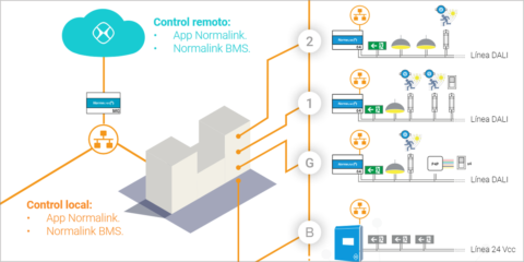 NormaLink, un sistema de control de alumbrado de emergencia e iluminación general basado en DALI