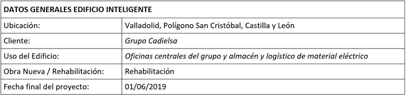 Tabla datos generales edificio inteligente