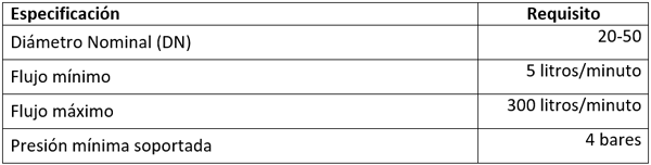 TABLA ESPECIFICACIÓN Y REQUISITO