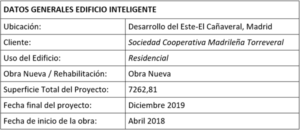 tabla datos generales edificio inteligente