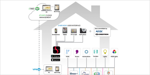 Aditel comercializa en España y América Latina los productos de Nextworks para la automatización de edificios