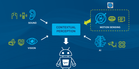 Nuevo acuerdo entre empresas para mejorar la tecnología de detección inteligente aplicando la IA