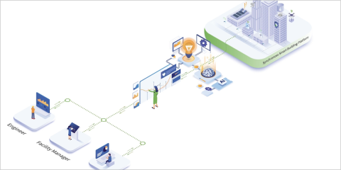 Nueva plataforma para monitorizar el gasto energético de varias edificaciones conectadas