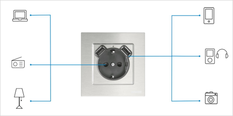 La toma Schuko Sky de Niessen detecta y actúa ante el exceso de temperatura o la sobrecarga
