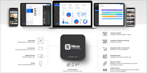 Presentación de una plataforma de gestión compatible con tecnología de reconocimiento facial y diversos dispositivos IoT