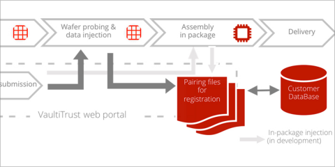Comienza la implementación de una solución de ciberseguridad basada en la encriptación de información