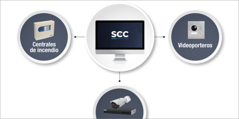 Gestión centralizada y remota de videoporteros, centrales de incendio y videocámaras de diferentes fabricantes