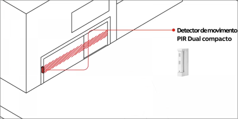Sistemas que integra ABB Secure@Home