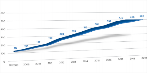 La Asociación KNX abre el centro de formación número 500 en Camerún y refuerza las herramientas online