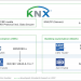 La solución de seguridad KNX IP Secure es reconocida como estándar de seguridad internacional ISO
