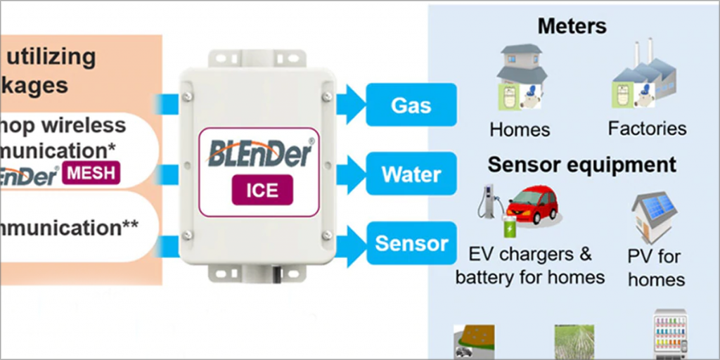 Dispositivo Blender Ice de Mitsubishi.