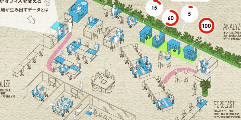 Uso de la tecnología IoT para desarrollar una oficina inteligente y flexible con el fin de optimizar el mobiliario