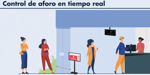 El control de aforo automático con rutas preestablecidas ayuda a mantener la distancia social