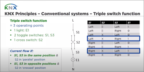Webinar Principios KNX