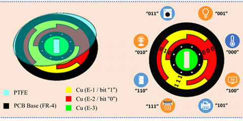 Desarrollan un disco táctil para la gestión de dispositivos inteligentes