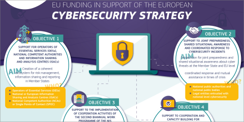 La segunda convocatoria de CEF Telecom 2020 destinará 10,5 millones a la ciberseguridad