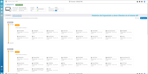 Control de la distancia social a través de las conexiones a la red de Internet del edificio