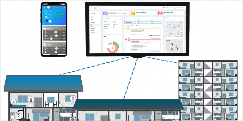 Plataforma IoT de Homelync.