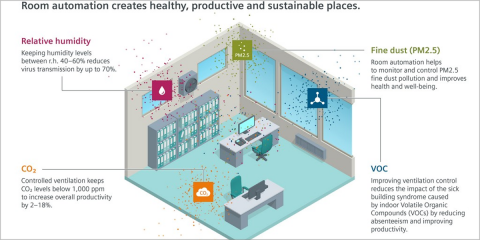 Mejora de la calidad del aire con un sensor de polvo fino compatible con BMS