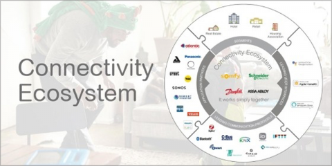 Compatibilidad entre dispositivos para aumentar la seguridad en los edificios