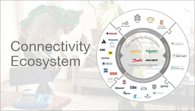 Connectivity Ecosystem.
