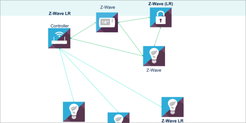 La Alianza Z-Wave anuncia una nueva especificación que aumenta el alcance inalámbrico