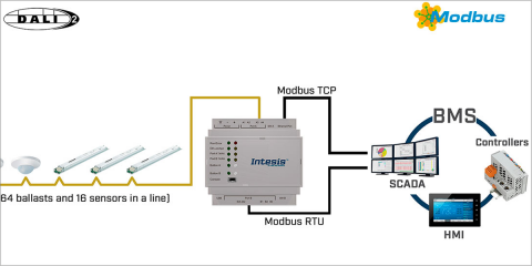 Calidad lumínica en los supermercados garantizando confort, seguridad y eficiencia con la pasarela de traducción de Intesis