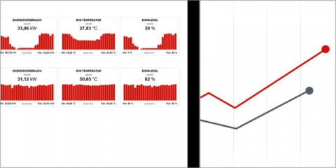 El servicio de monitorización de Trilux ayuda a reducir los consumos en la iluminación