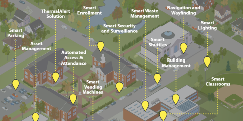 La conectividad inteligente de las universidades se gestiona con una plataforma IoT