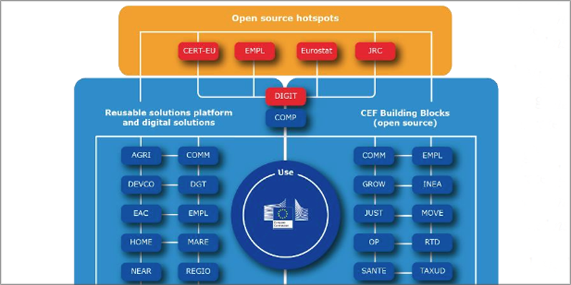 Estrategia de Software de código abierto 2020-2023 de la Comisión Europea.