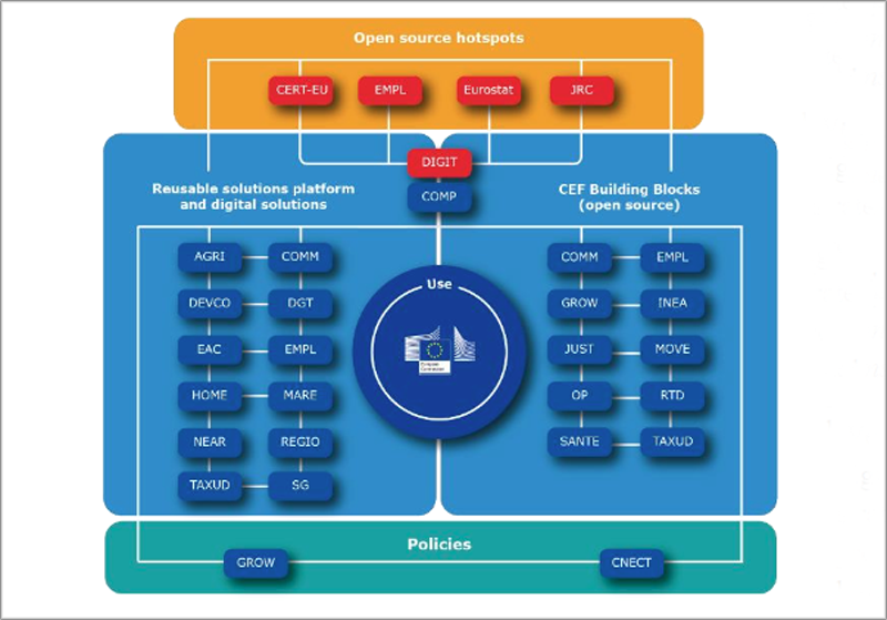 Estrategia de Software de código abierto 2020-2023 de la Comisión Europea.