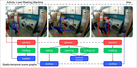 Compilación de conjuntos de datos multimodales para el desarrollo de la IA en viviendas