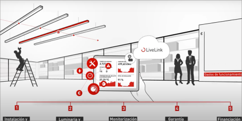 El servicio Pay per Use de Trilux facilita la integración de iluminación inteligente